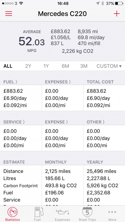 Whats your anual mileage and mpg - Page 2 - General Gassing - PistonHeads