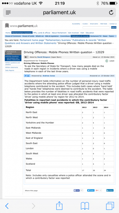 Mobile phone use crackdown - Page 9 - Speed, Plod & the Law - PistonHeads