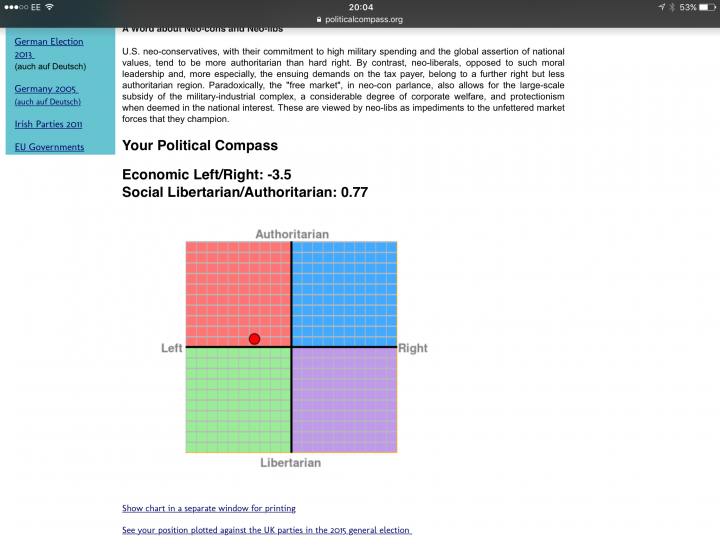 NP&E Economic & Social Spectrum - Page 5 - News, Politics & Economics - PistonHeads