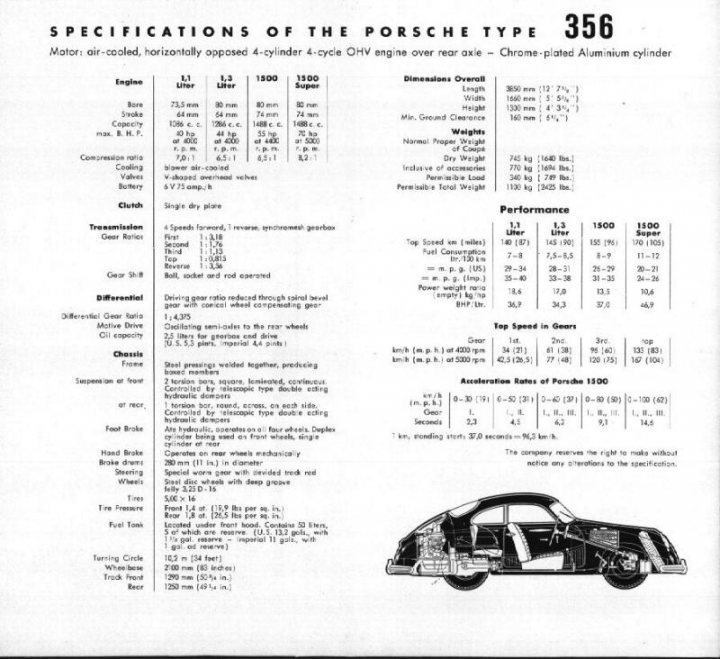 Are Porsches beautiful? - Page 6 - Porsche General - PistonHeads