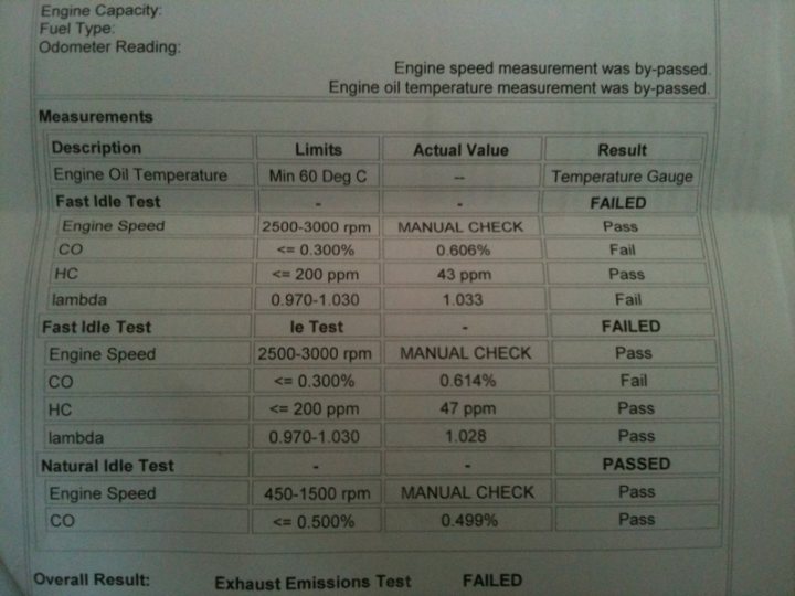Mazda Mx5: MOT Emissions Failure - Page 1 - Mazda MX5/Eunos/Miata - PistonHeads