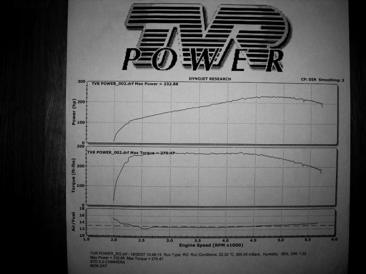 Post your dyno curve here - Page 40 - Chimaera - PistonHeads