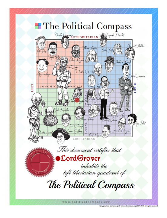Political Compass. - Page 2 - News, Politics & Economics - PistonHeads