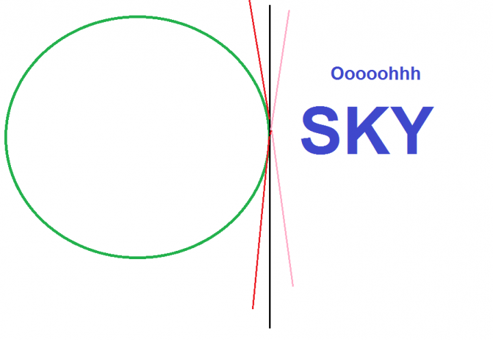 What % of the sky can i see? - Page 2 - Science! - PistonHeads