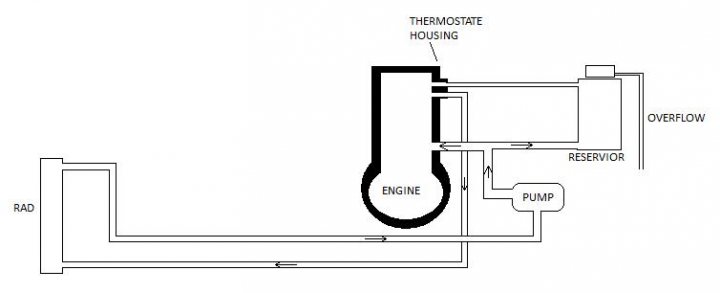Pistonheads Bec Cooling System