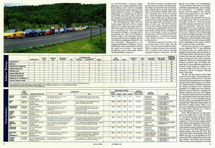 Is the bubble about to burst? - Page 127 - Porsche General - PistonHeads