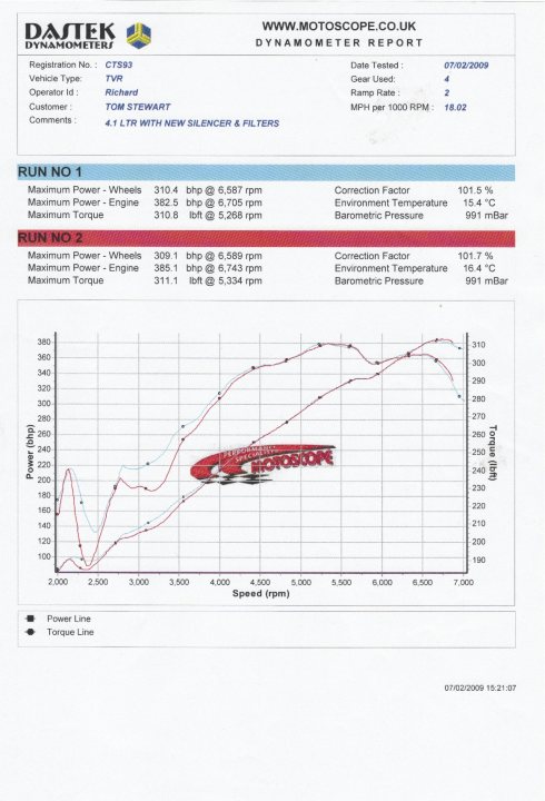 Post your dyno curve here - Page 4 - Chimaera - PistonHeads