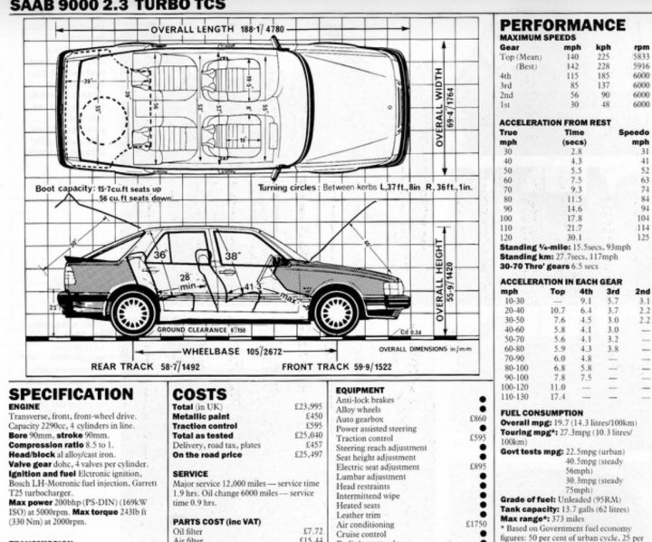 Are 1990s "performance" cars still quick? - Page 40 - General Gassing - PistonHeads