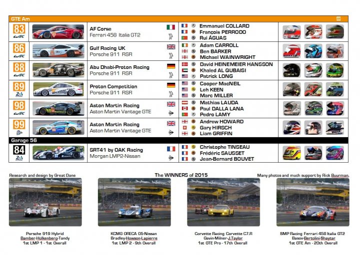 Spotters' Guide - Page 3 - Le Mans - PistonHeads