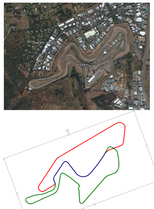 RE: Porsche saves Kyalami race track - Page 1 - General Gassing - PistonHeads