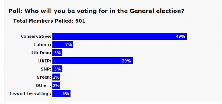 PH poll of polls - General Election 2015 - Page 3 - News, Politics & Economics - PistonHeads