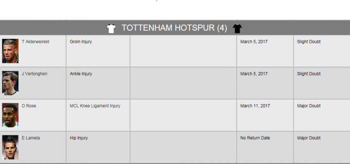 The Official Tottenham Hotspud thread [Vol 8] - Page 451 - Football - PistonHeads