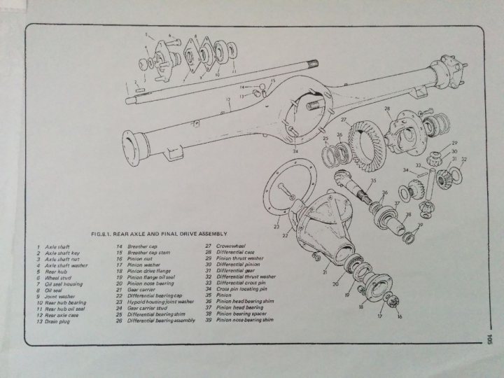 A question for those with an Ital back axle. - Page 1 - Caterham - PistonHeads