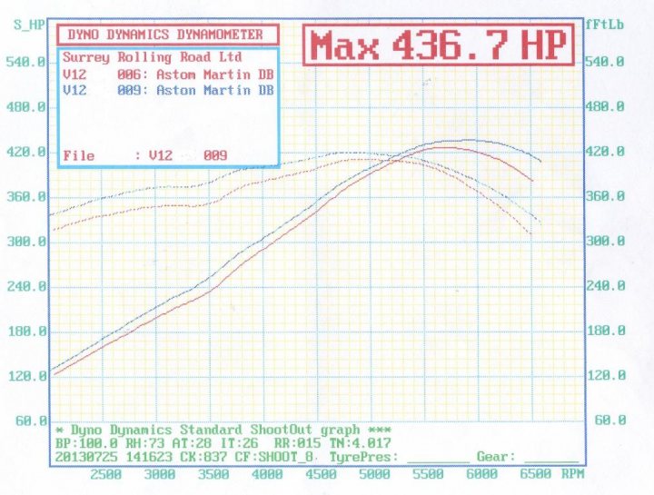 DB9 chip tuning? - Page 1 - Aston Martin - PistonHeads