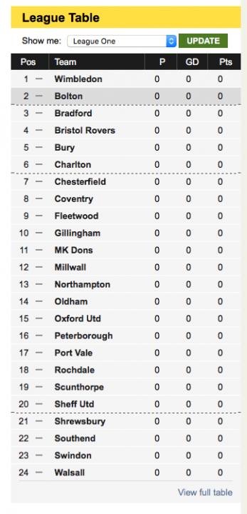 Someone at the BBC a Womble ? - Page 1 - Football - PistonHeads