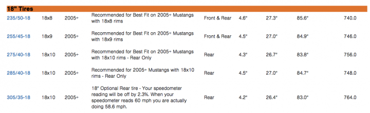 Struggling to find correct tyres in UK - Page 1 - Mustangs - PistonHeads