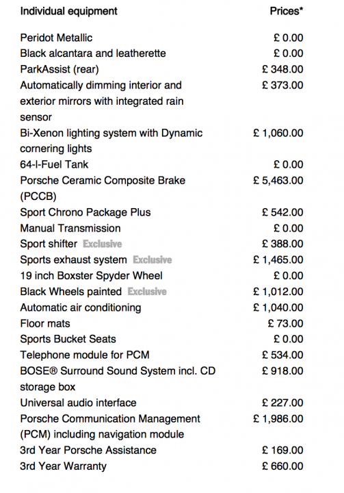 Essential options on a Cayman R? - Page 1 - Boxster/Cayman - PistonHeads
