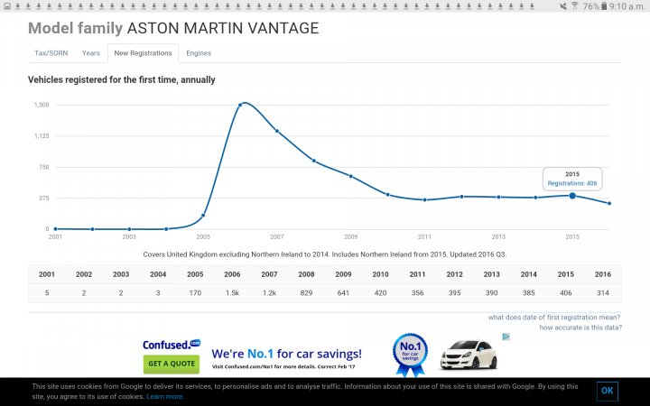 2018 VANTAGE & THE SALES CYCLE - Page 1 - Aston Martin - PistonHeads