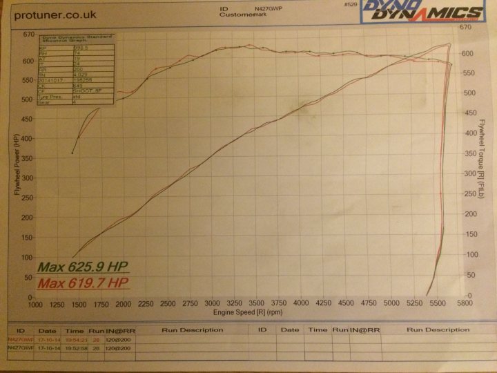 Post your dyno curve here - Page 23 - Chimaera - PistonHeads