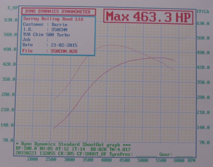Post your dyno curve here - Page 27 - Chimaera - PistonHeads