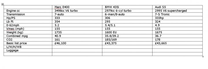 RE: Mercedes E400 Coupe: Review - Page 1 - General Gassing - PistonHeads