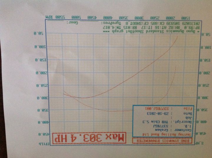 Post your dyno curve here - Page 1 - Chimaera - PistonHeads