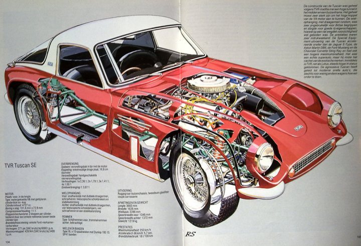 1967 Tuscan V8 - Page 4 - Classics - PistonHeads