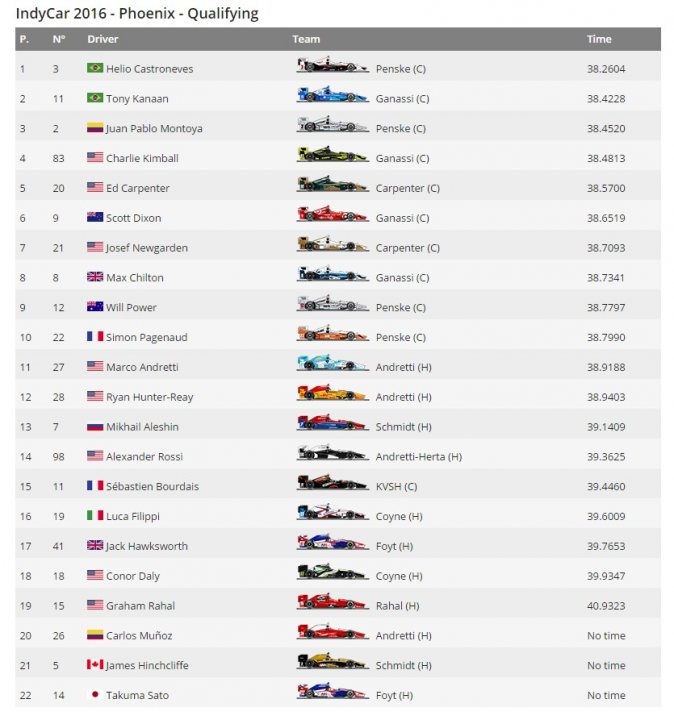 Indy Car - Page 10 - General Motorsport - PistonHeads