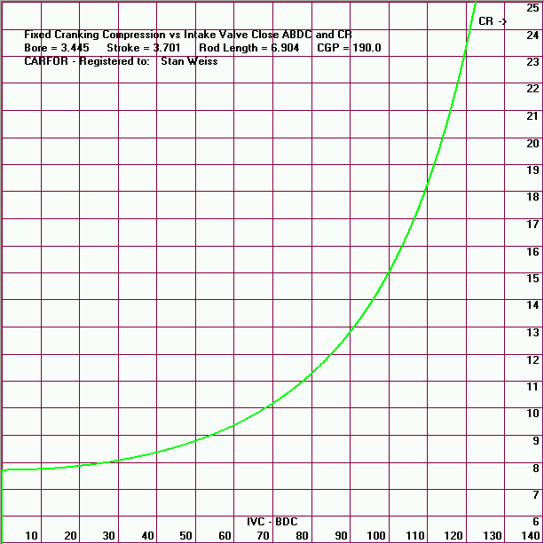Compression Ratio Vs Psi Chart