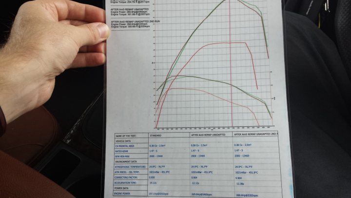 A5 2.0T remapping advice - Page 3 - Audi, VW, Seat & Skoda - PistonHeads