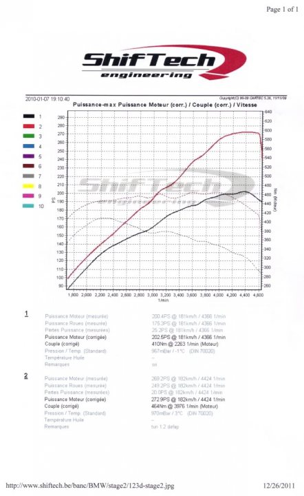 RE: Driven: BMW 125i M Sport - Page 1 - General Gassing - PistonHeads