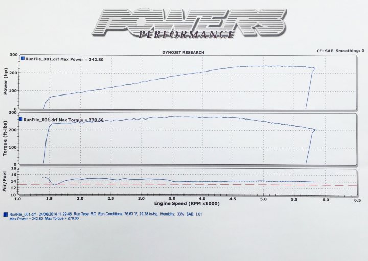 Collated Upgrades and Dyno Run Results - Page 1 - Griffith - PistonHeads