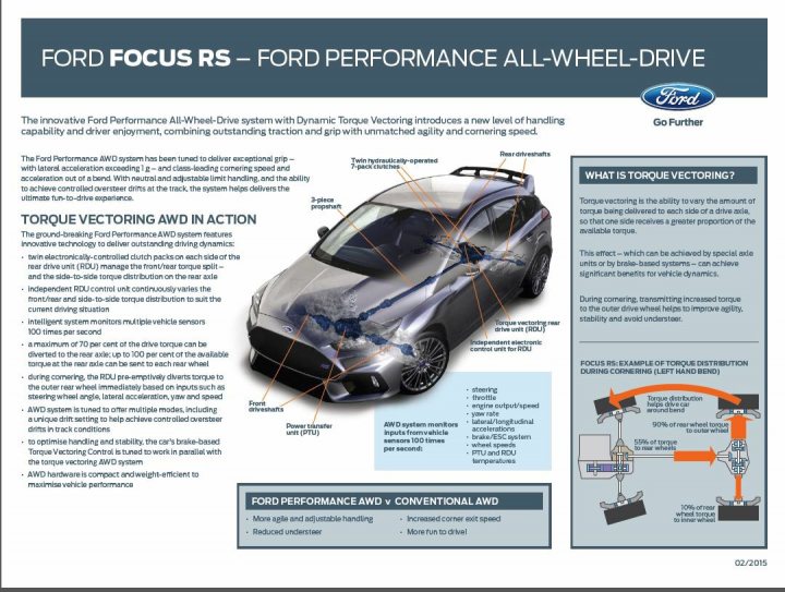 RE: New Focus RS confirmed - Page 13 - General Gassing - PistonHeads