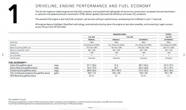 Evoque MPG ISSUES!!!! - Page 4 - Land Rover - PistonHeads