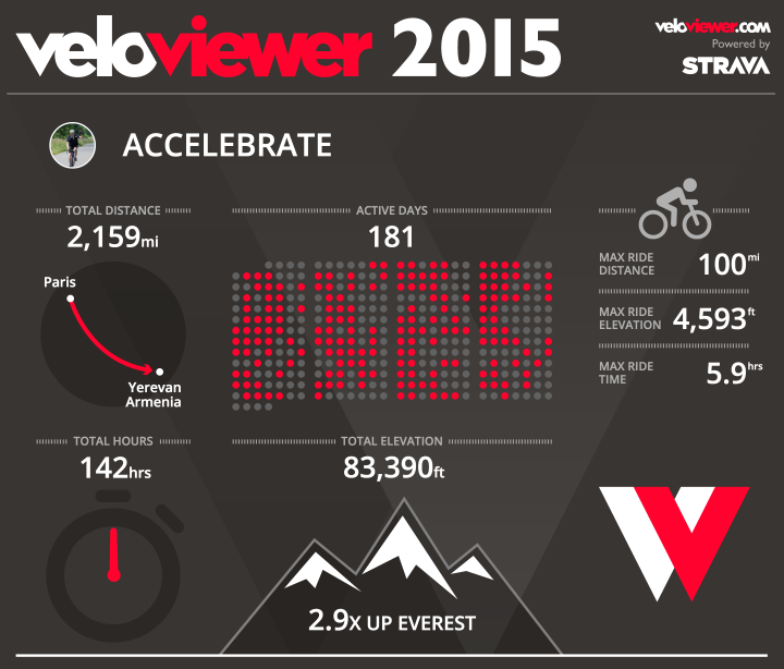 How's your mileage for 2015? - Page 13 - Pedal Powered - PistonHeads