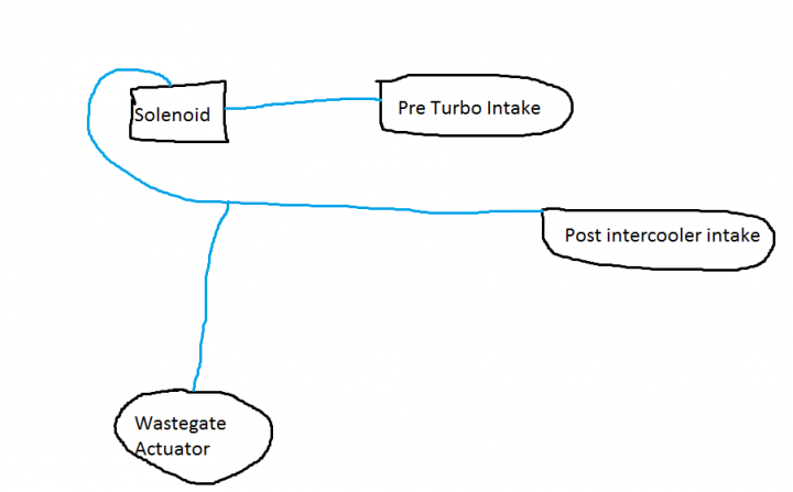 Turbo setup help, is this ok? - Page 1 - Engines & Drivetrain - PistonHeads