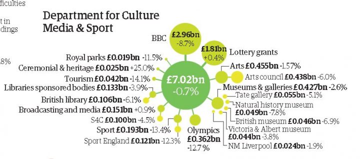 Do we need a Department of Culture, Media & Sport - Page 1 - News, Politics & Economics - PistonHeads