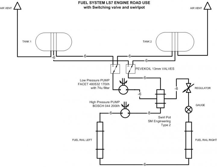 Fuel Surge Tank Option - Page 1 - Ultima - PistonHeads