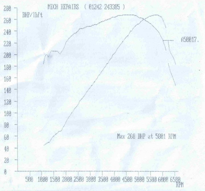Platinum  Plugs or Not - A Dyno Run to see the difference... - Page 1 - Griffith - PistonHeads