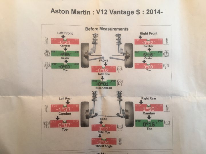 Hmmm, Should I do a geo check on the V12VSR? - Page 1 - Aston Martin - PistonHeads