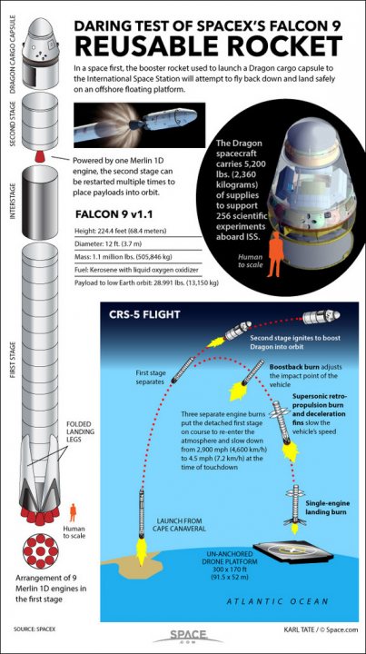 SpaceX  Tuesday... - Page 3 - Science! - PistonHeads
