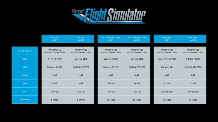 Microsoft Flight Simulator 2020 ! - Page 6 - Video Games - PistonHeads