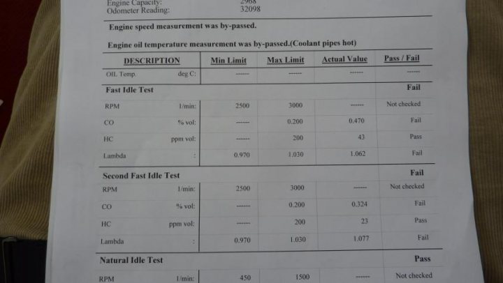 Another MOT fail on emissions - opinions - Page 1 - Noble - PistonHeads