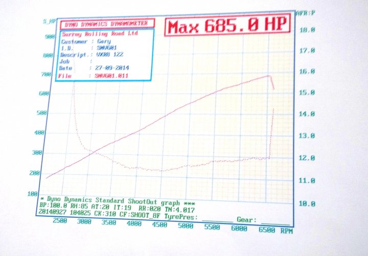 Not bad for an LS2 and a Harrop 122... - Page 1 - HSV & Monaro - PistonHeads