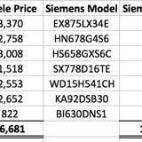 Appliances - Miele vs Siemens vs V-Zug - Page 1 - Homes, Gardens and DIY - PistonHeads