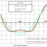 Ideal Camshaft Lobe Centreline Angle - Page 1 - Engines &amp; Drivetrain - PistonHeads