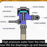 How Do Flushometers Work