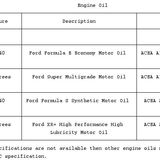 Ford Puma 1.7- oil..how important? - Page 1 - General Gassing - PistonHeads