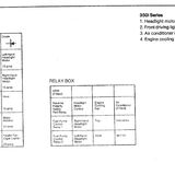 1984 350 i fuse box layout - Page 1 - Wedges - PistonHeads