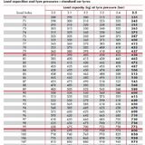 Tyre weight rating and XL question - Page 1 - General Gassing - PistonHeads